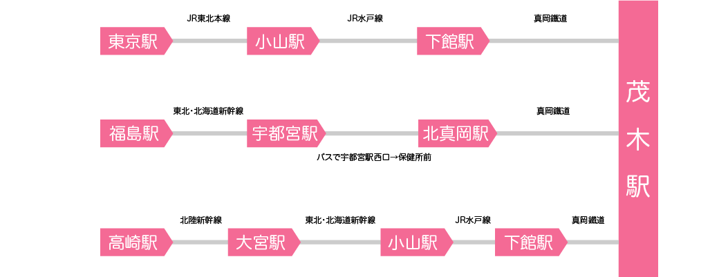 電車での茂木町へのアクセス